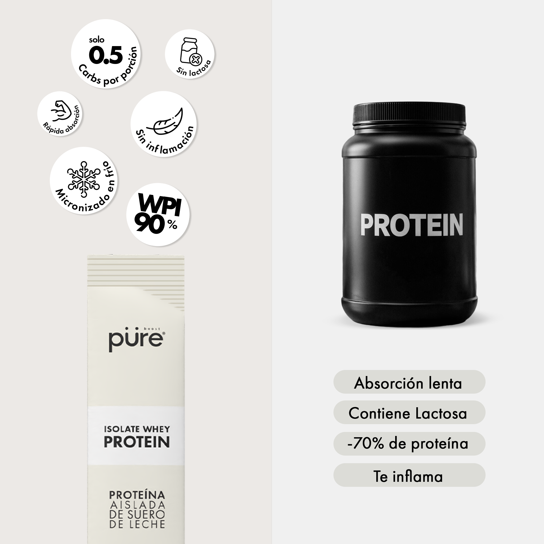 PROTEÍNA • Chai