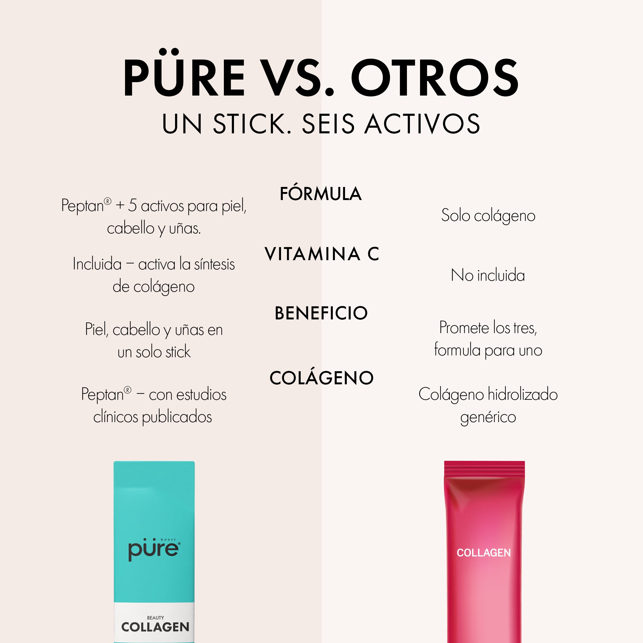 BEAUTY • Colágeno para cabello, piel y uñas