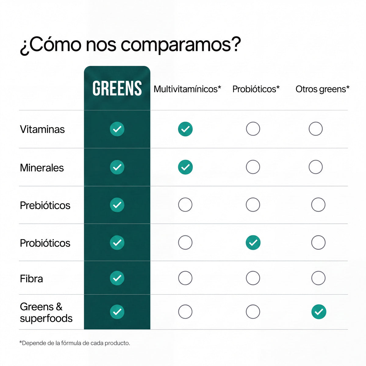 Daily Greens