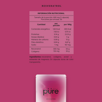 Resveratrol