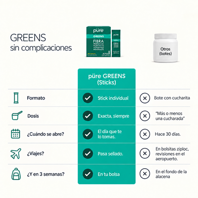 Daily Greens