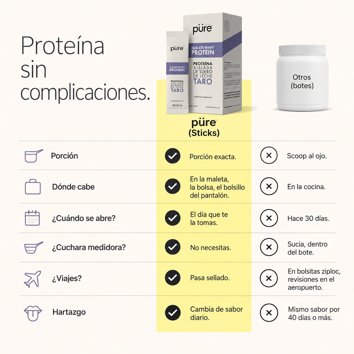 PROTEÍNA • Choco-avellana
