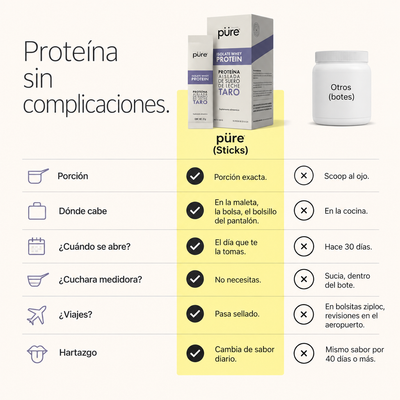 PROTEÍNA • Choco-avellana