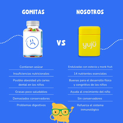 Refill de yujü: Vitaminas diarias para niños